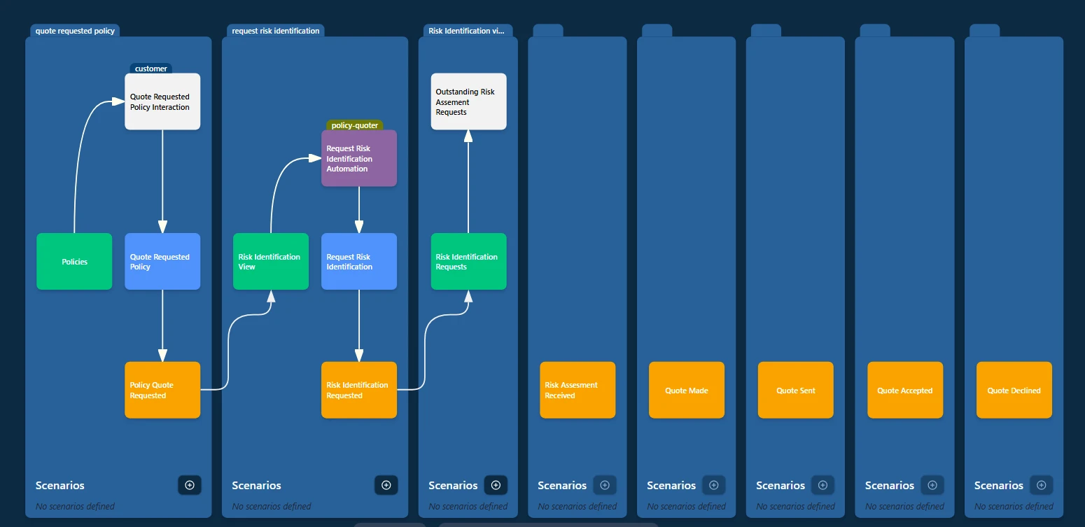 Een bedrijfsproces gemodelleerd als verbonden, beheersbare componenten in de MMC Workbench